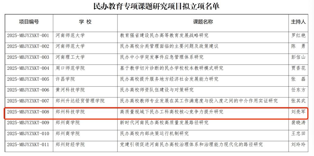 《分类管理下省域非营利性民办高校扶持